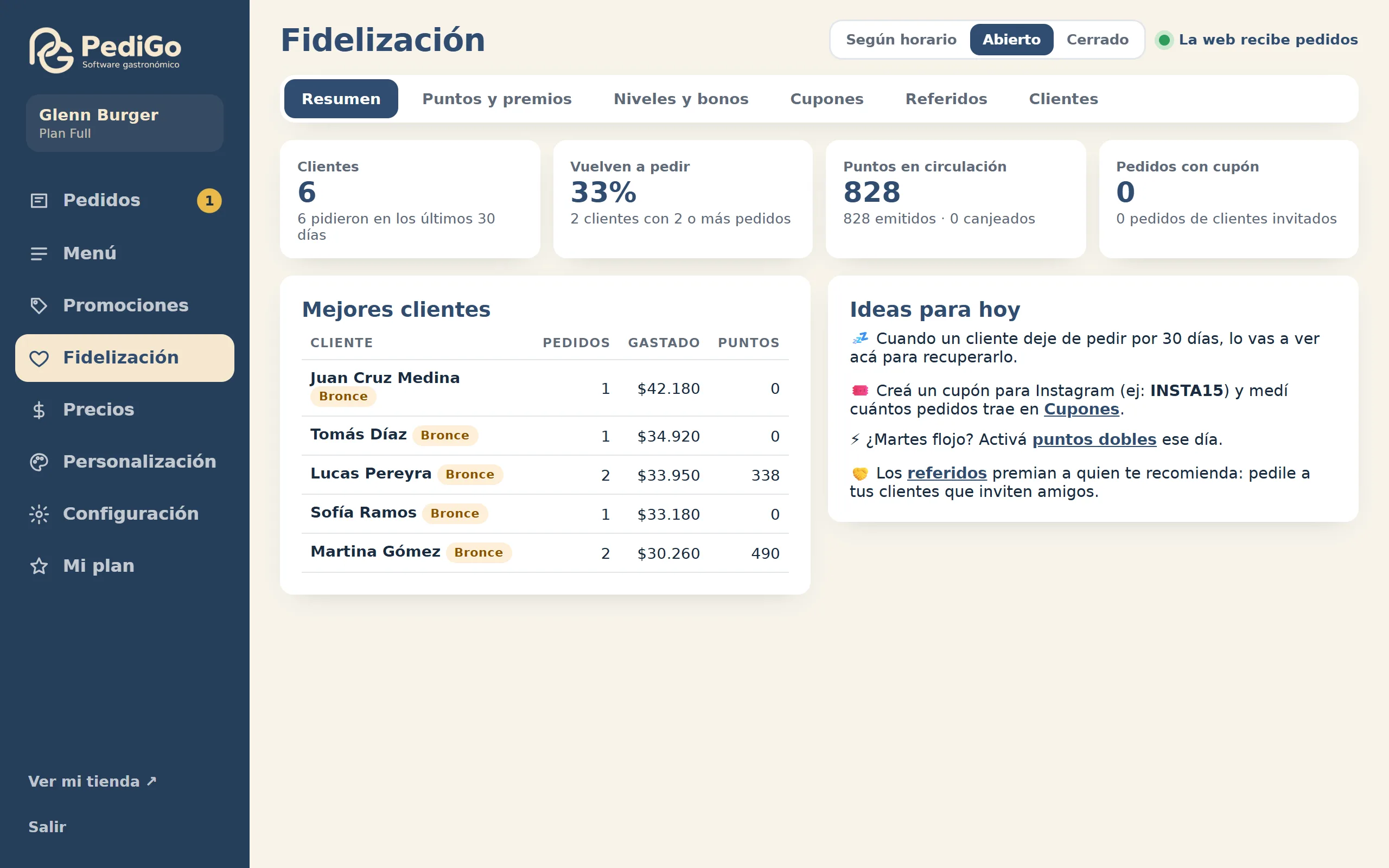 Sección de fidelización con clientes, puntos y mejores clientes